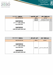 Announcement of the Names of Candidates for Interviews at Jamoum Campus for the Posts in Advertisement No. (45)